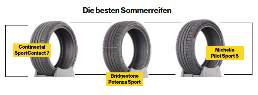 Sommerreifentest 2025: 18 Modelle auf dem Prüfstand Sommerreifentest 2025: 18 Modelle auf dem Prüfstand